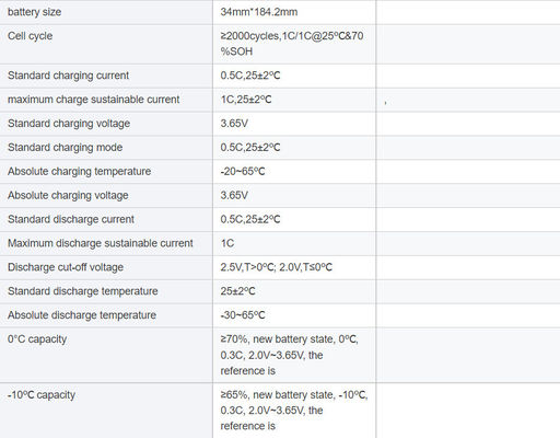 34207 3.2V 리?? 철화강 배터리 23Ah 실린더 알루미늄 껍질