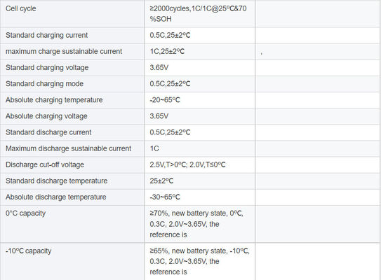 34207 3.2V 리?? 철화강 배터리 23Ah 실린더 알루미늄 껍질