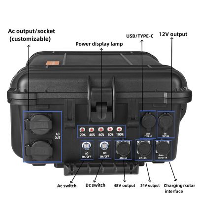 3000W/4000W/6000W 태양풍 하이브리드 에너지 발전기로 에너지원을 업그레이드하십시오.
